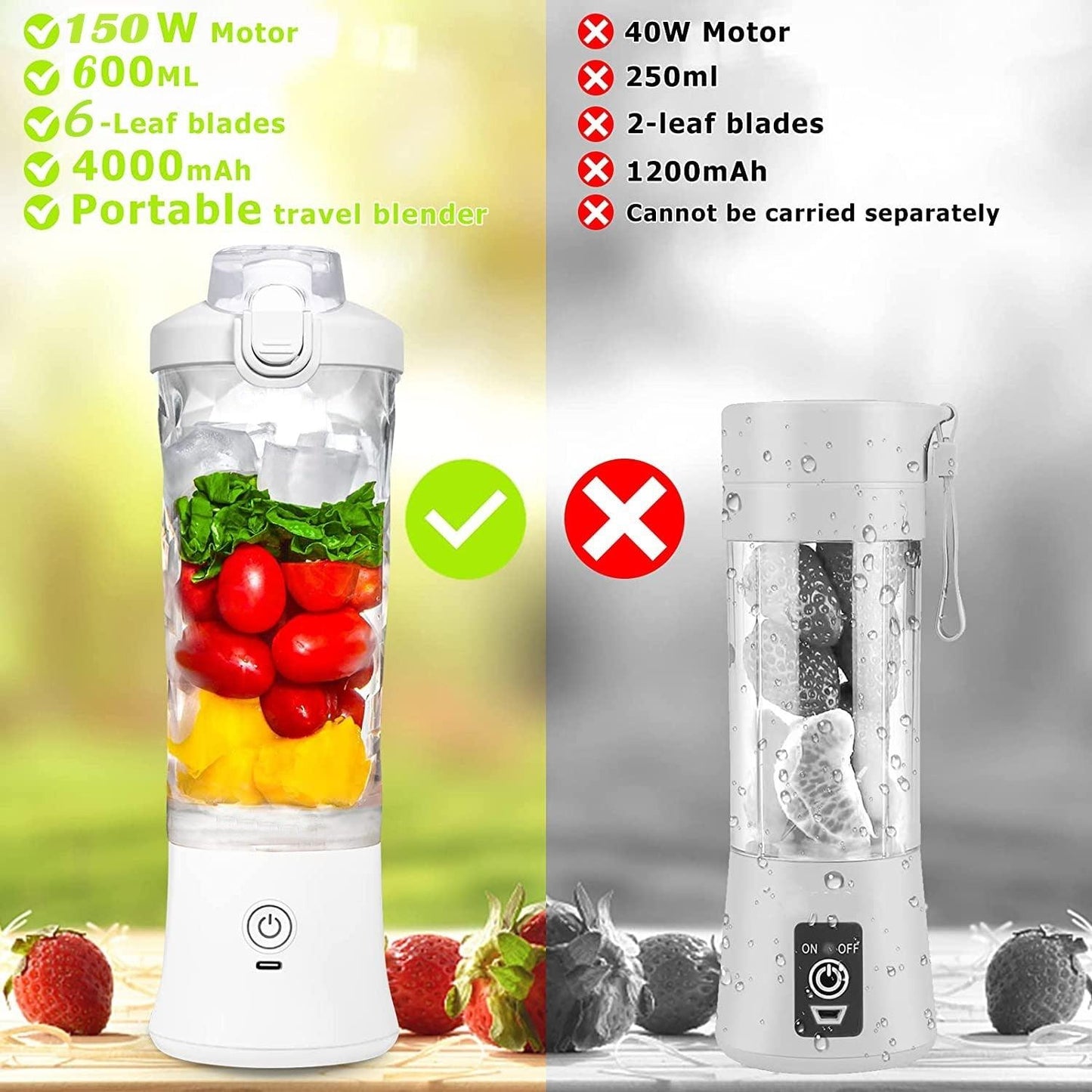 Portable Blender 600ml Electric Juicer Fruit Mixers 4000mah Usb Rechargeable Smoothie Mini Blender Personal Juicer Colorful Cup  Personal Size Blender Mini Fruit Mixer Milkshake Smoothie Maker With Usb Rechargeable Juicer
